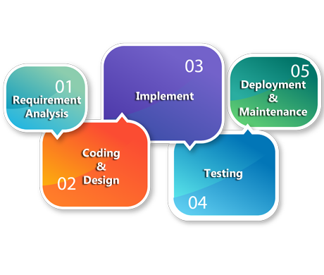 Expert Manufacturing